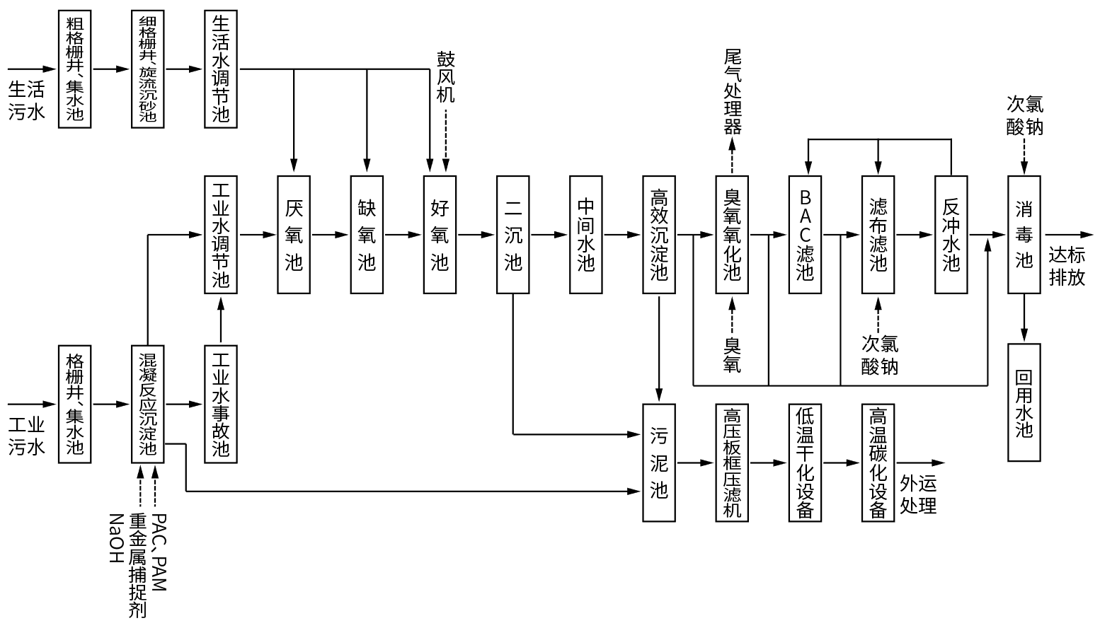 尊龙凯时人生就是搏(中国区)官方网站