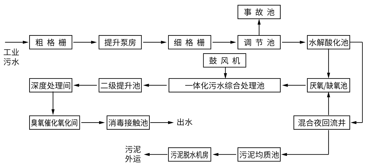 尊龙凯时人生就是搏(中国区)官方网站