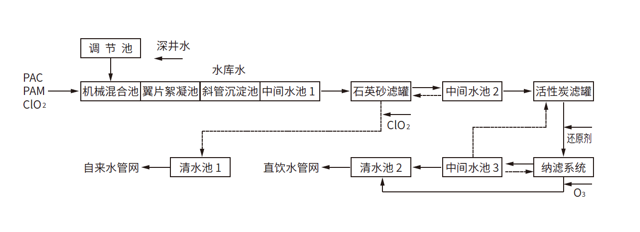 尊龙凯时人生就是搏(中国区)官方网站