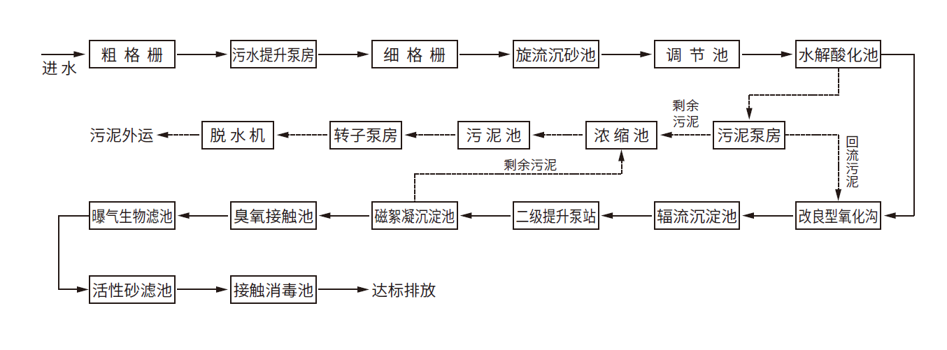 尊龙凯时人生就是搏(中国区)官方网站