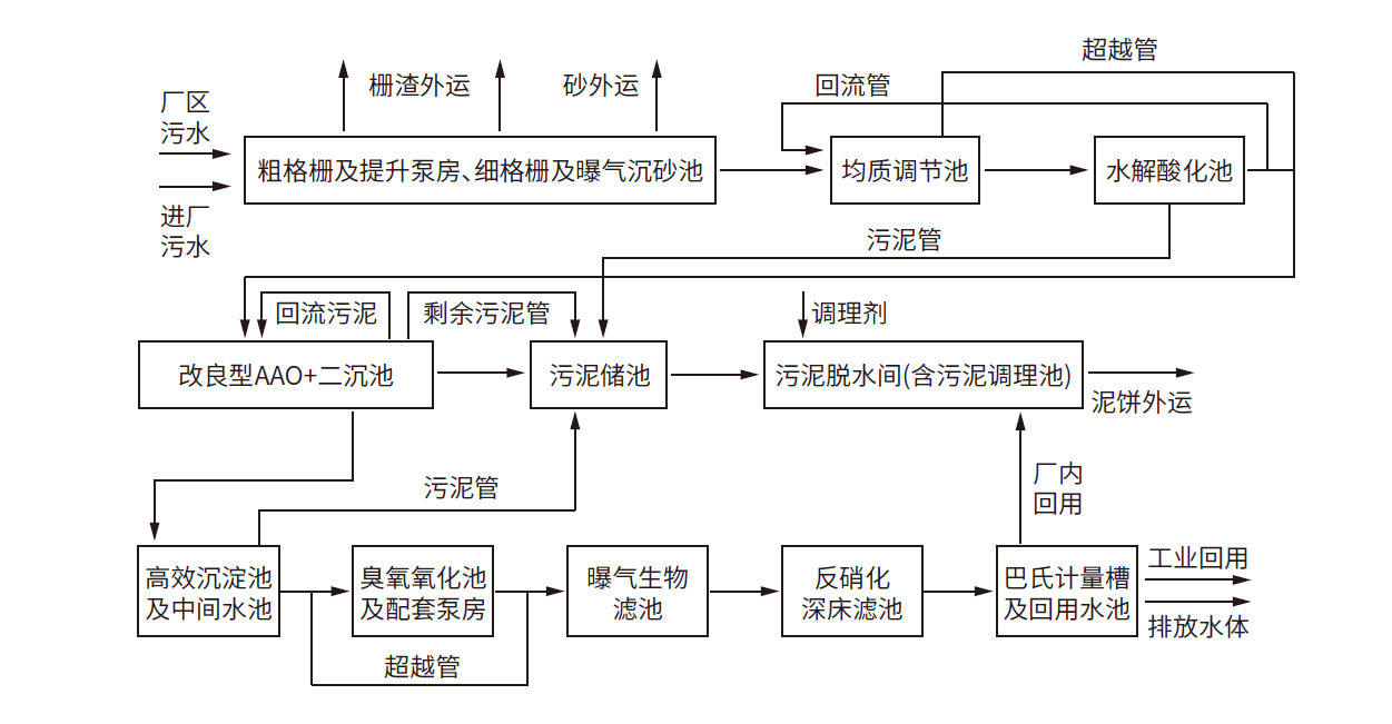 尊龙凯时人生就是搏(中国区)官方网站